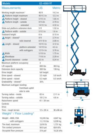 40%27+Scissor+Lift+-+Rough+Terrain+-+Diesel